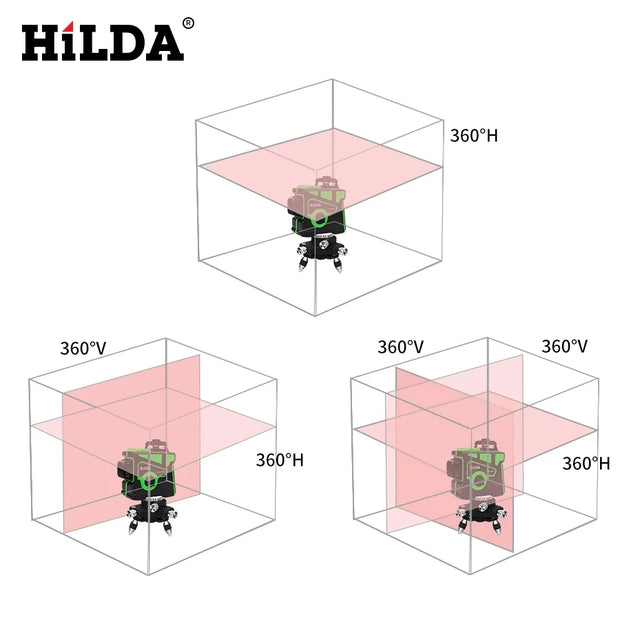 Laser Level 12 Lines 3D Self-Leveling 360 Horizontal And Vertical Cross Super Powerful Green Laser Beam Line