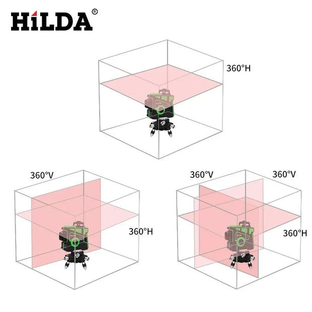 Laser Level 12 Lines 3D Self-Leveling 360 Horizontal And Vertical Cross Super Powerful Green Laser Beam Line