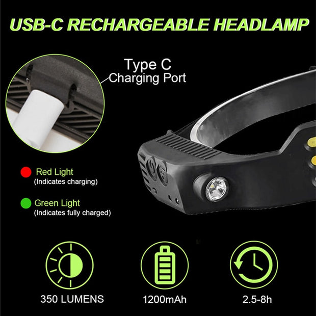 Headlamps Outdoor LED USB Rechargeable Running Headlamp 230 Degree Illumination Waterproof Head Flashlight Cycling Head Light